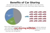 car sharing benefits