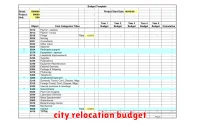 city relocation budget