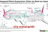city rental guide