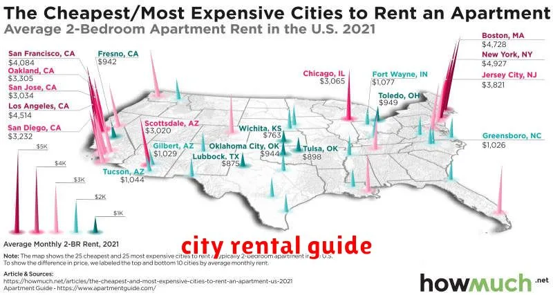 city rental guide