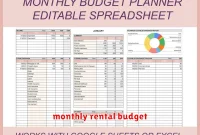 monthly rental budget