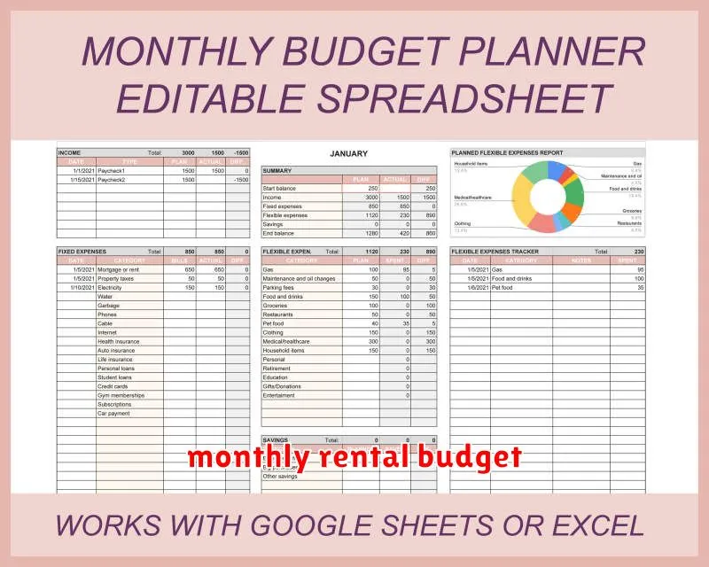 monthly rental budget