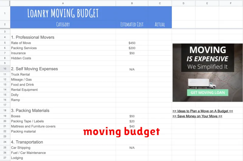 moving budget