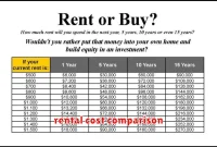 rental cost comparison