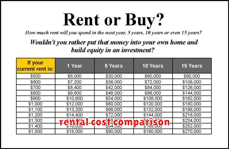 rental cost comparison