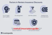 rental insurance guide