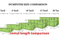 rental length comparison