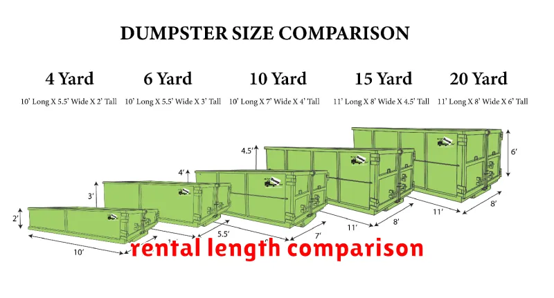 rental length comparison