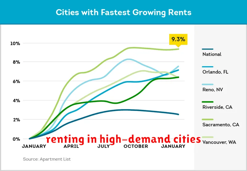 renting in high-demand cities