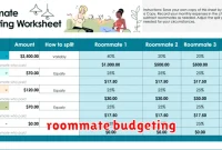 roommate budgeting