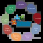 Molecular Processing Solutions LLC company icon